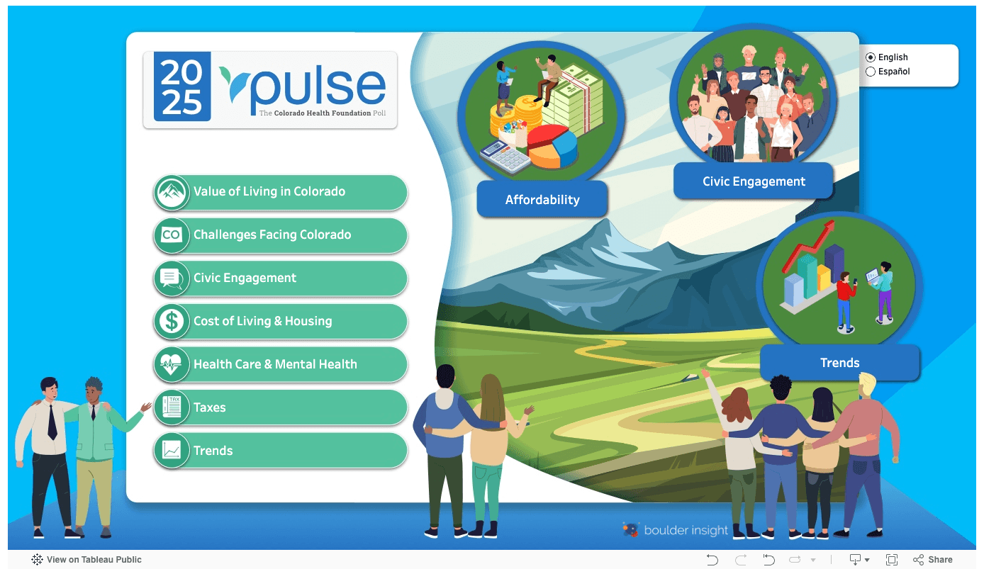 2025 Pulse Poll interactive Tableau dashboard for the Colorado Health Foundation